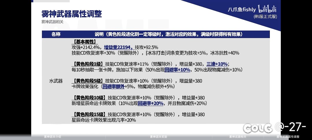 没人讨论雾神水武器没切装惩罚吗1