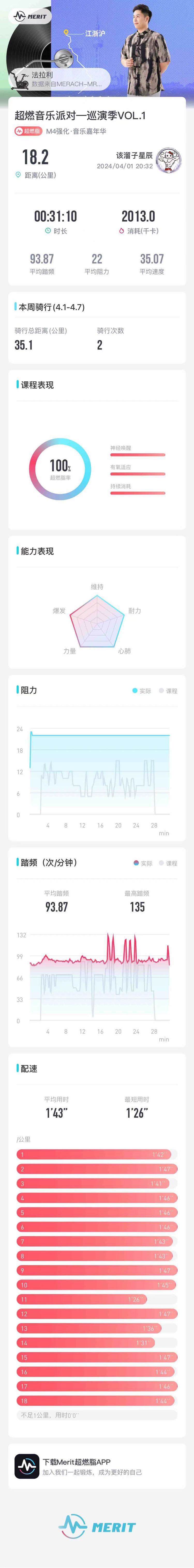 这数据是人能蹬出来的？1