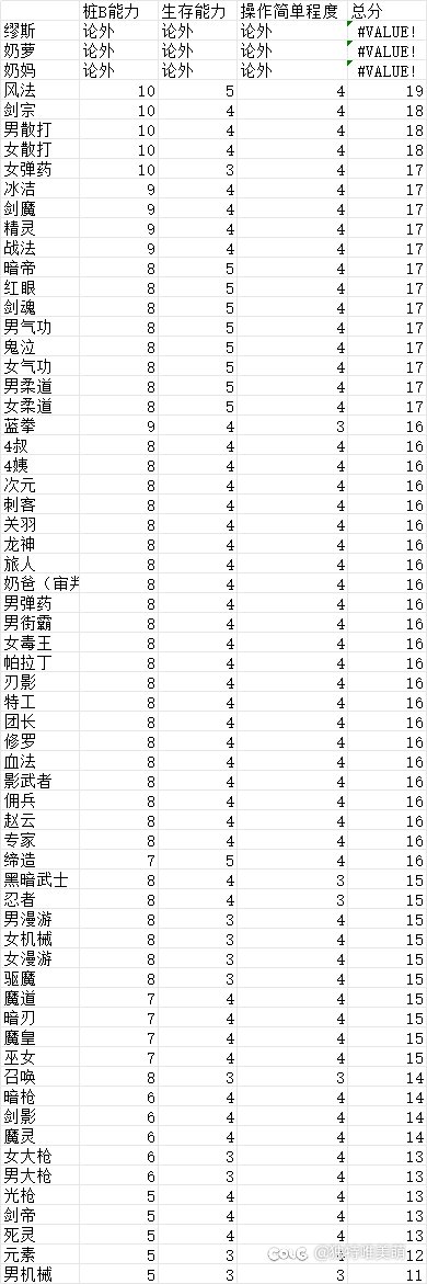 周年庆🈶可能给黄金转职书1