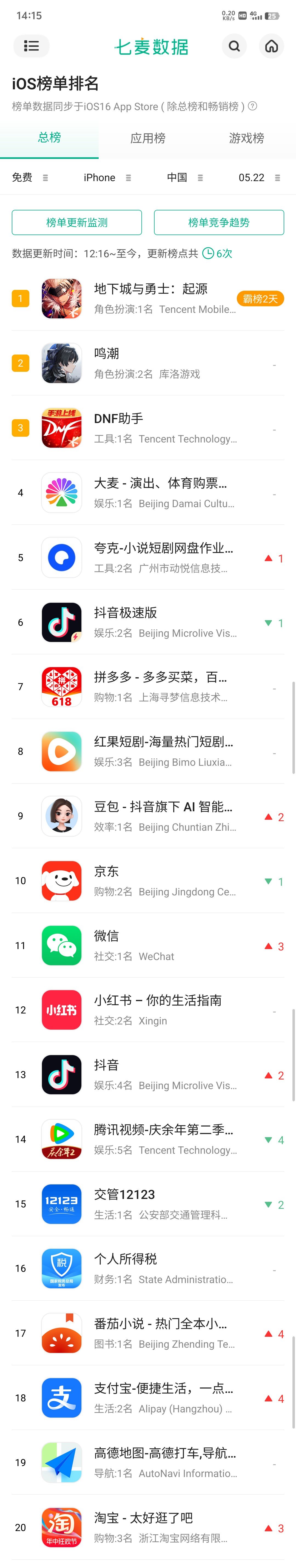 DNF手游iOS端开服首日收入数据2