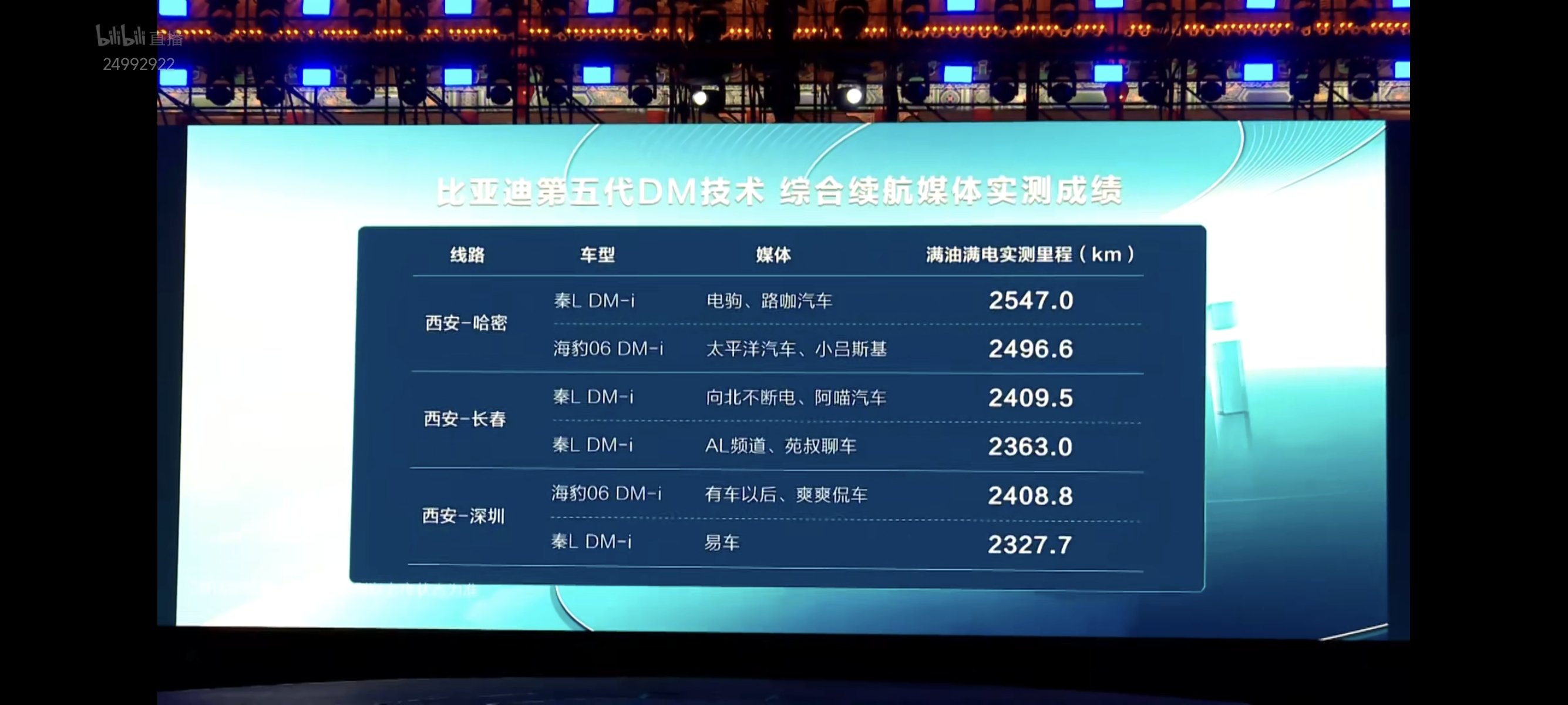 工业奇迹998！！1