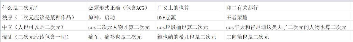 关于dnf是不是二次元这个哲学问题1