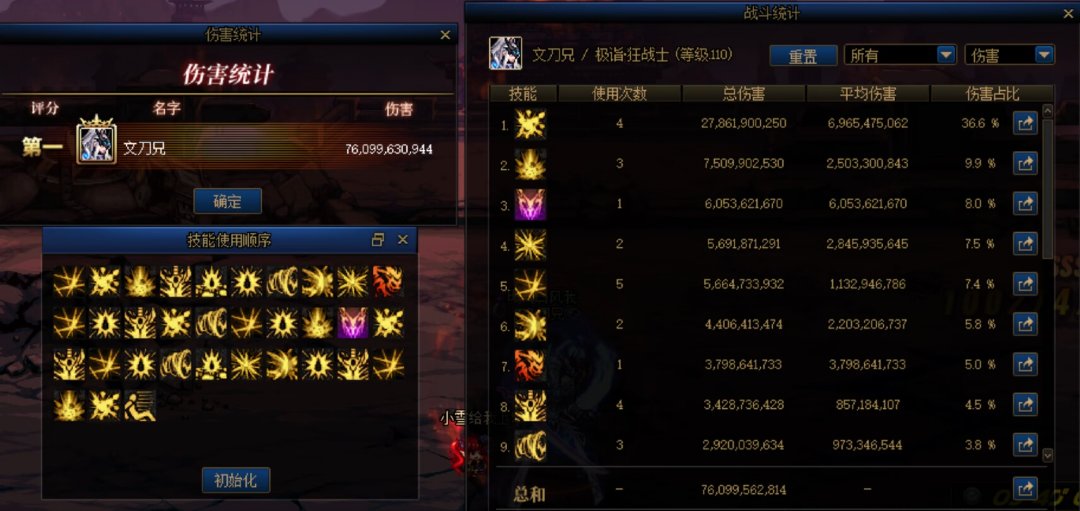 红眼特化75cp武器伤害对比2