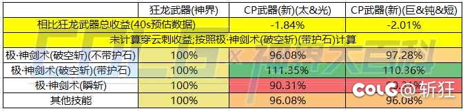 请把剑魂CP武器瞬斩的“删除剑气多段攻击”词条删除2