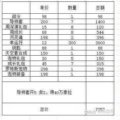 dnf手游，启动1