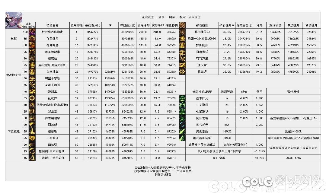 打碟也得打的有理有据-制式剑宗和剑帝一个水平？2