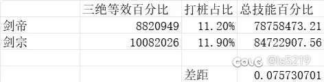 打碟也得打的有理有据-制式剑宗和剑帝一个水平？5