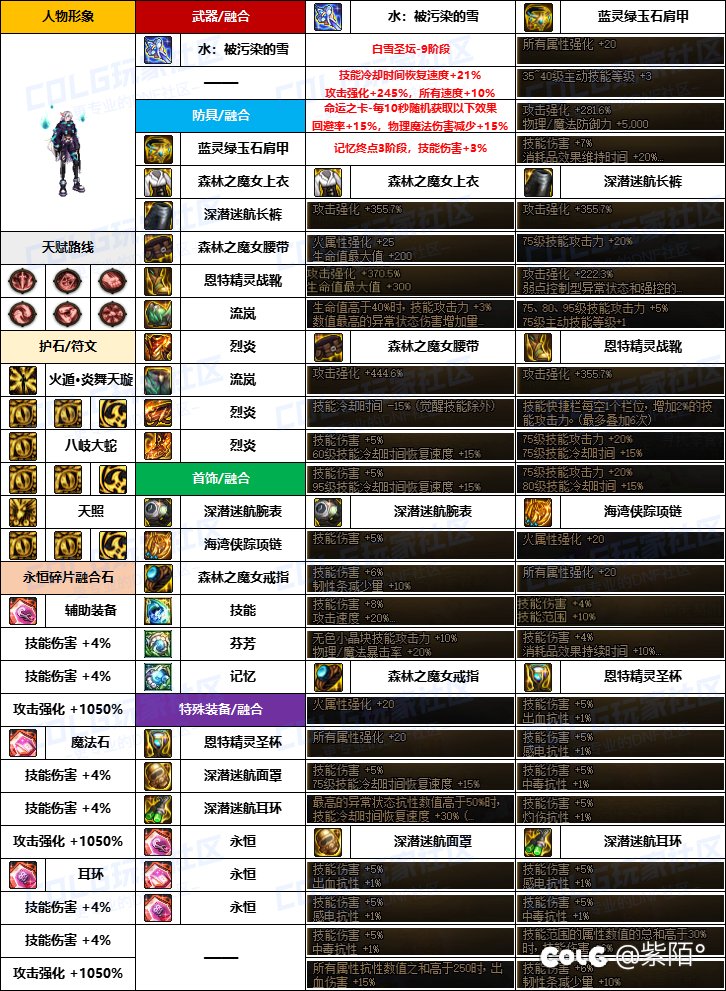 韩服搭配帖子里看到一个特化75的忍者1