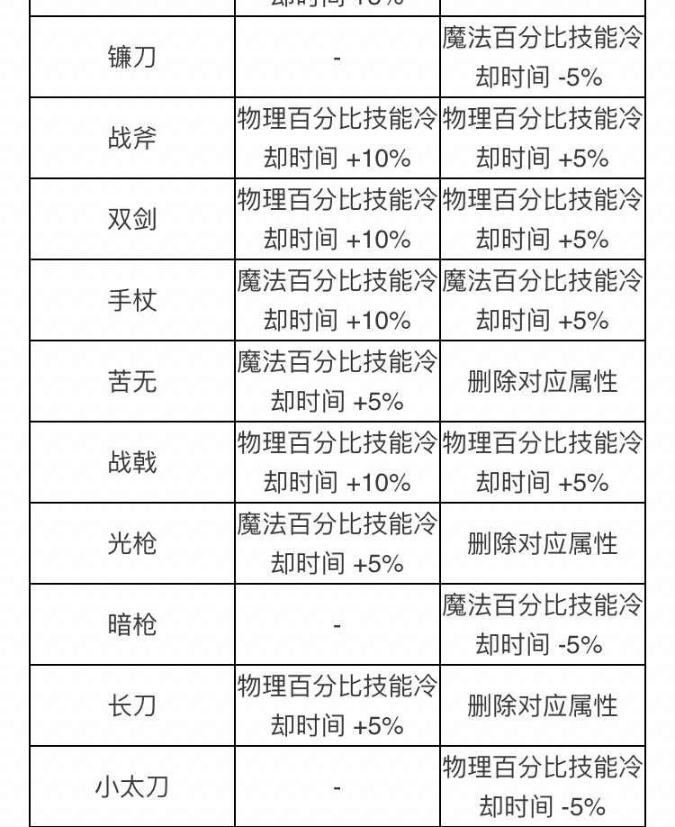 请说出DNF里最🤡的职业，并说明为什么是男街霸5