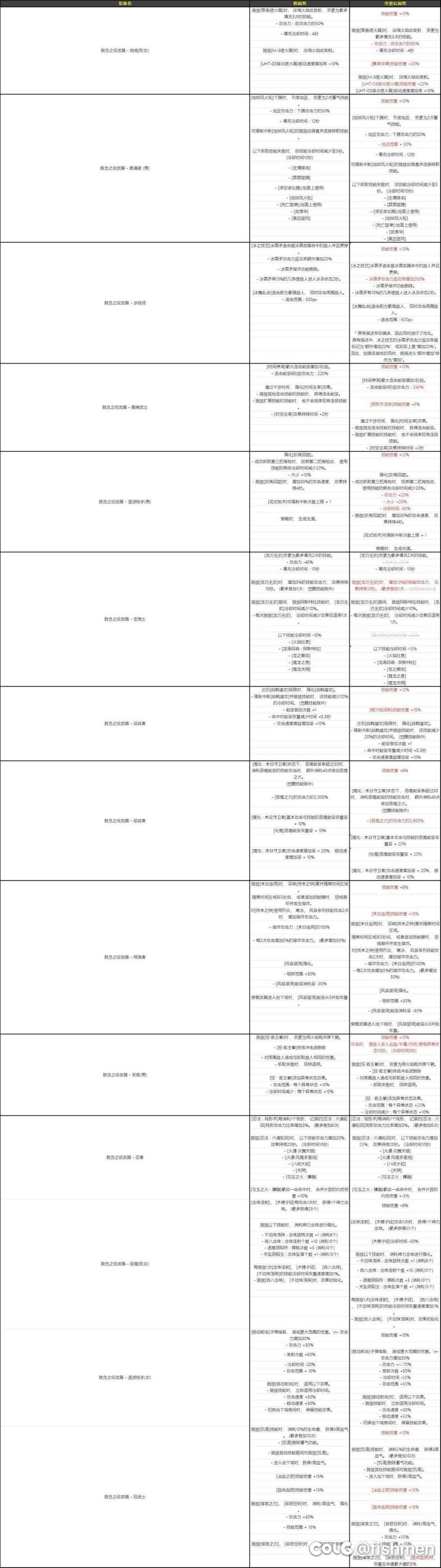 男街霸这“无敌”的cp武器真恶心1