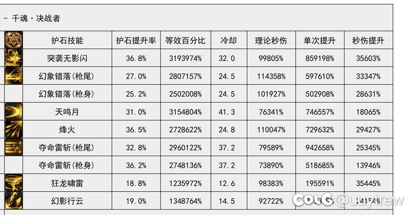 球球了给个机会吧1