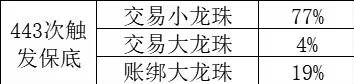 算了下土罐龙珠的概率2