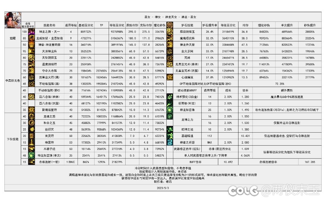 神经 针对巫女是几个意思1