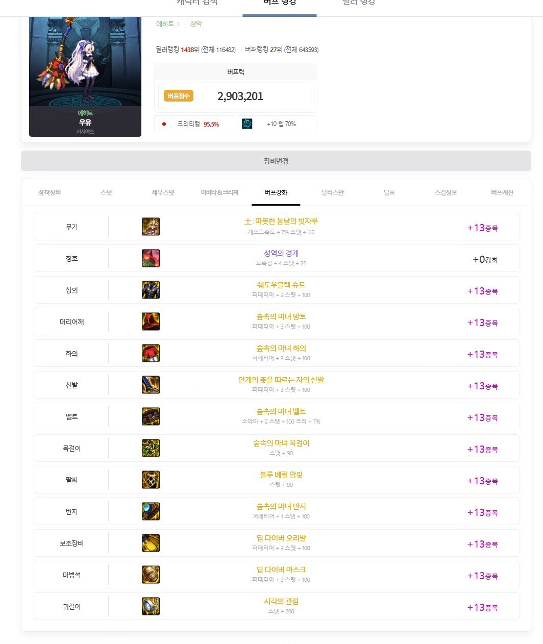 韩服前6的奶萝现在有4个是破韧套。2