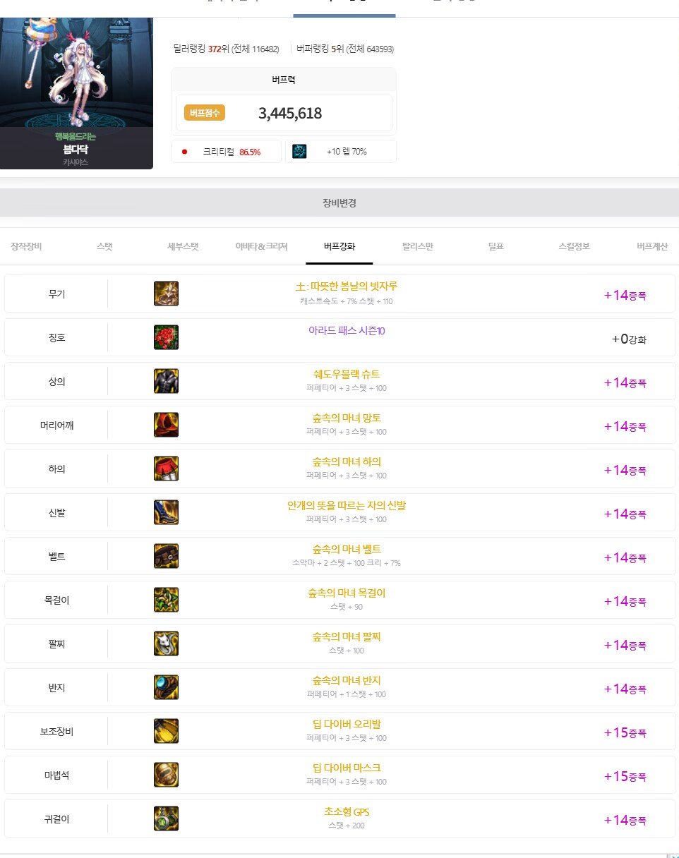 韩服前6的奶萝现在有4个是破韧套。3
