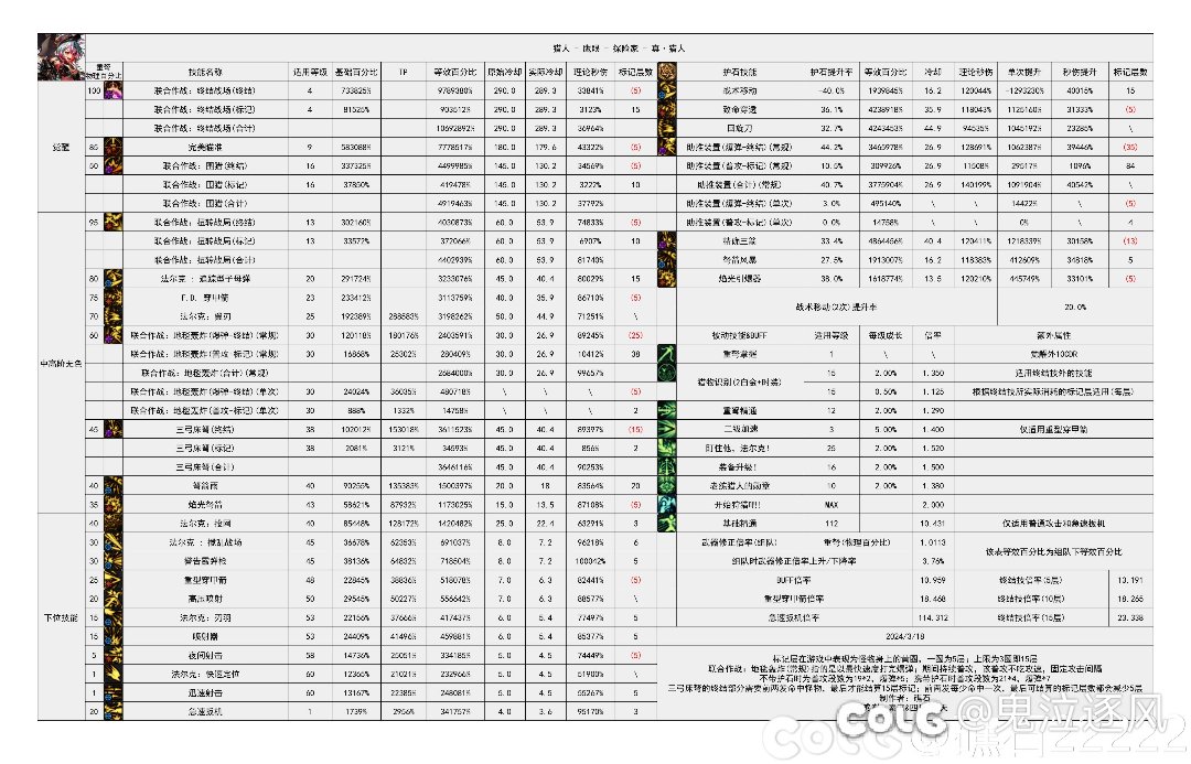 突然发现猎人和妖护使好像强度也不算太高1