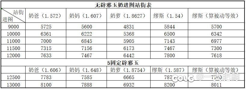 评价奶到底是相同奶量公平还是相同打造公平？1
