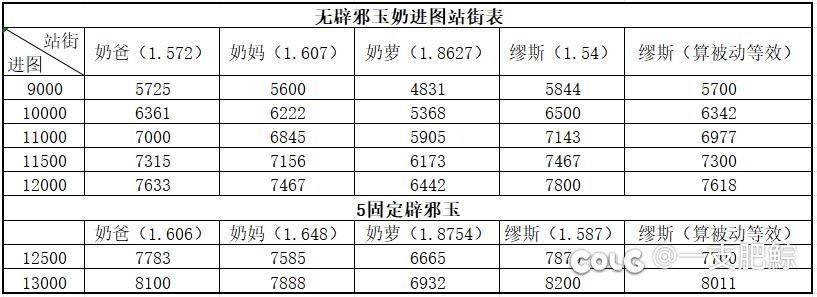 评价奶到底是相同奶量公平还是相同打造公平？1