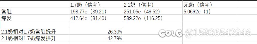 现版本2.1奶比1.7奶对伤害的提升有多大1