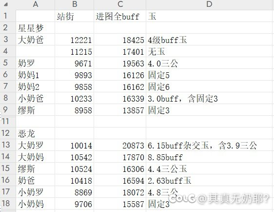 10多个奶找小团体1