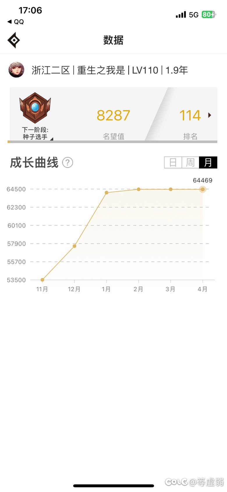 脱坑了出块玉。跨5的创友里边请3