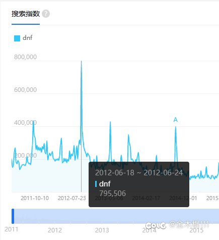 2012.6.18后的那周发生了啥？搜索指数这么高2