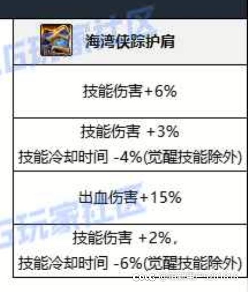 审判，出血75这两件怎么选？1