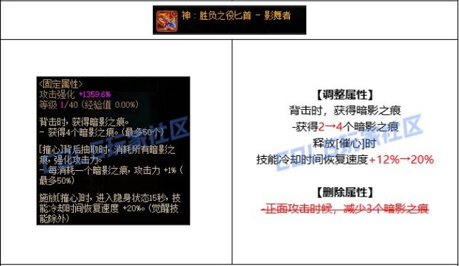 影舞cp赢麻了，无技攻有叠层。1
