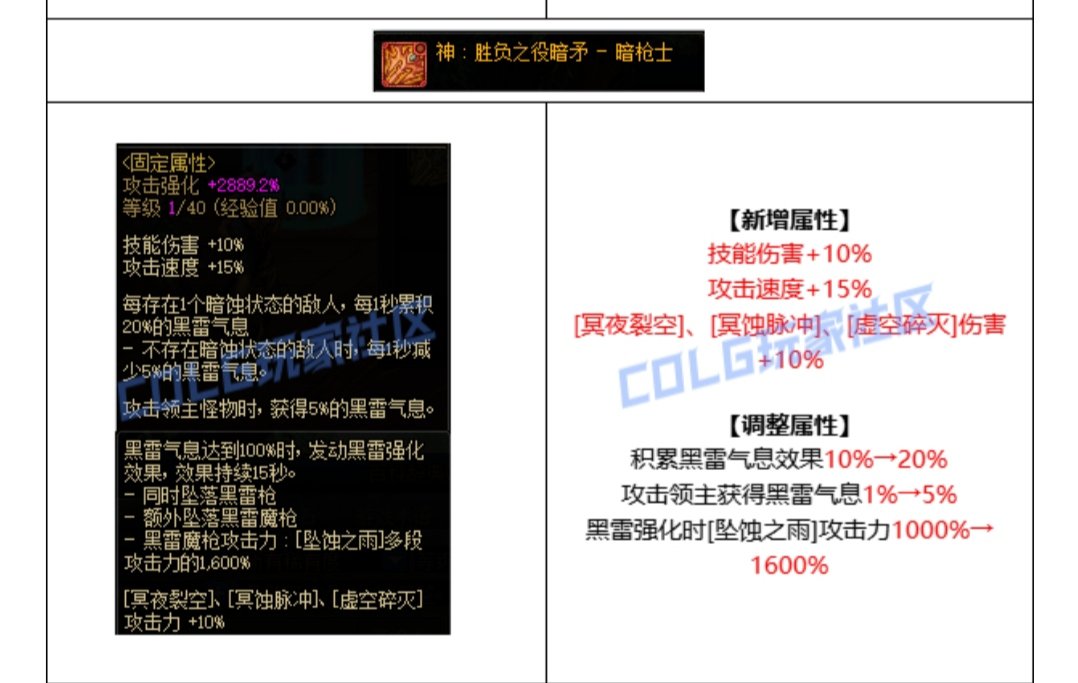 暗枪CP究竟是封神还是玩具1