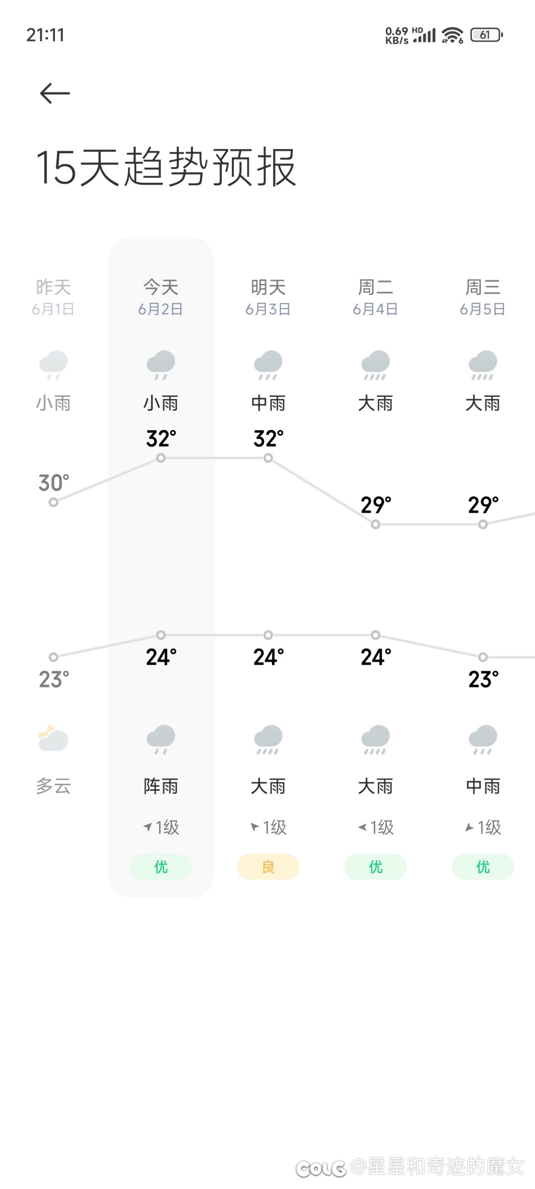 今天天气确实好1