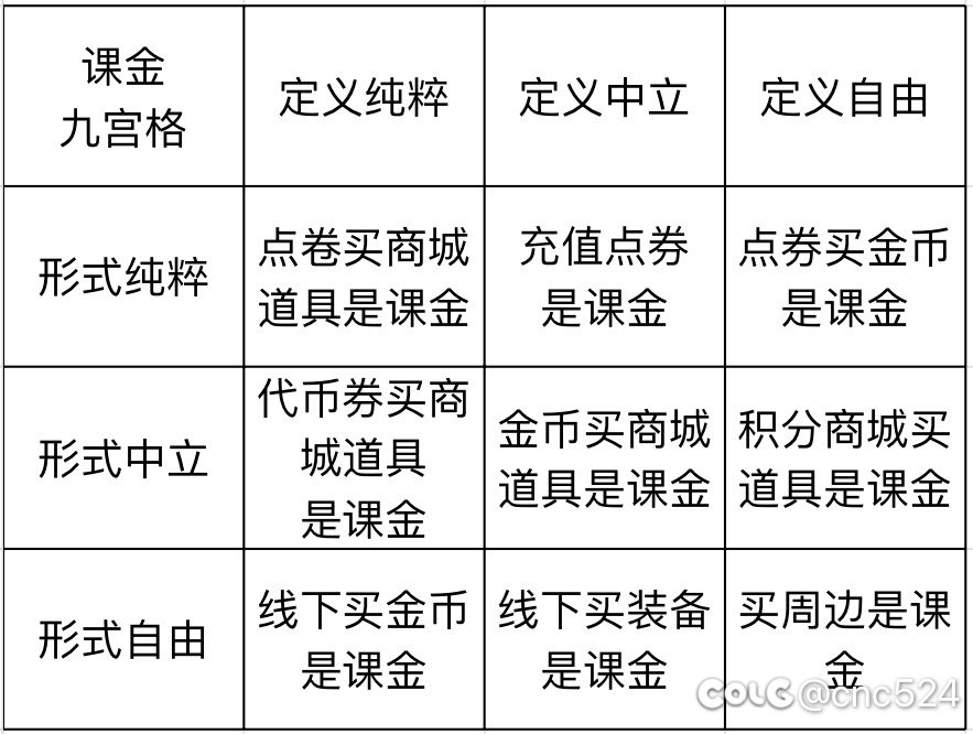 课金九宫格😂1