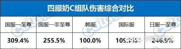 国服团本环境首重25s输出是不是陷阱？1