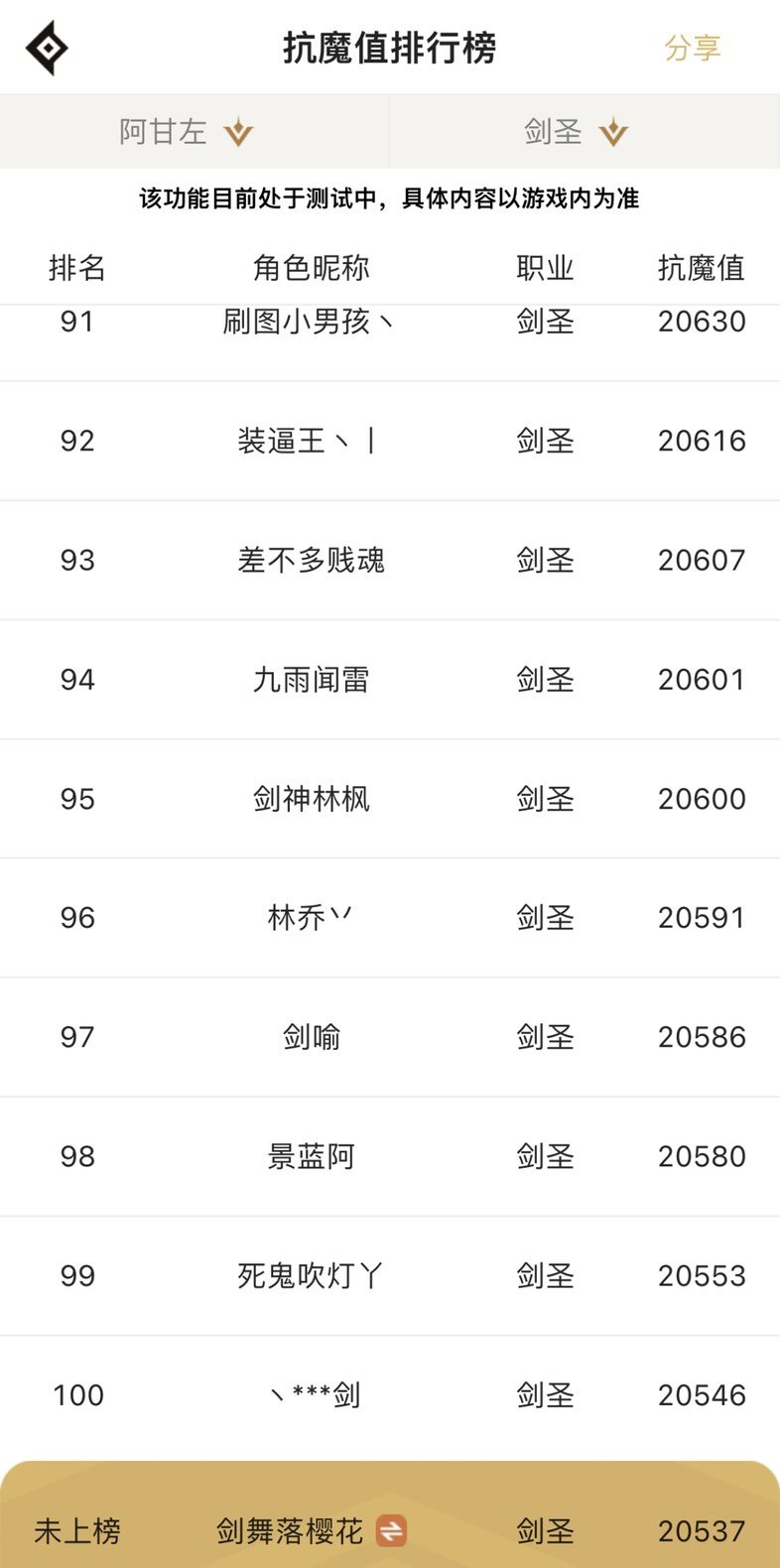 武器20都进不了前一百（全身换史诗进了）2