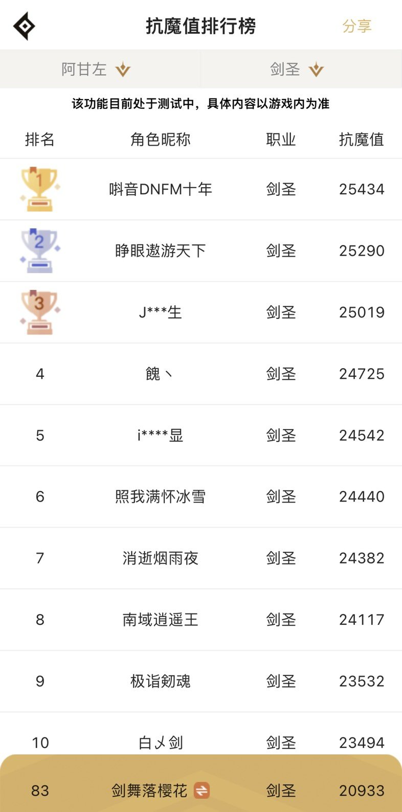 武器20都进不了前一百（全身换史诗进了）3