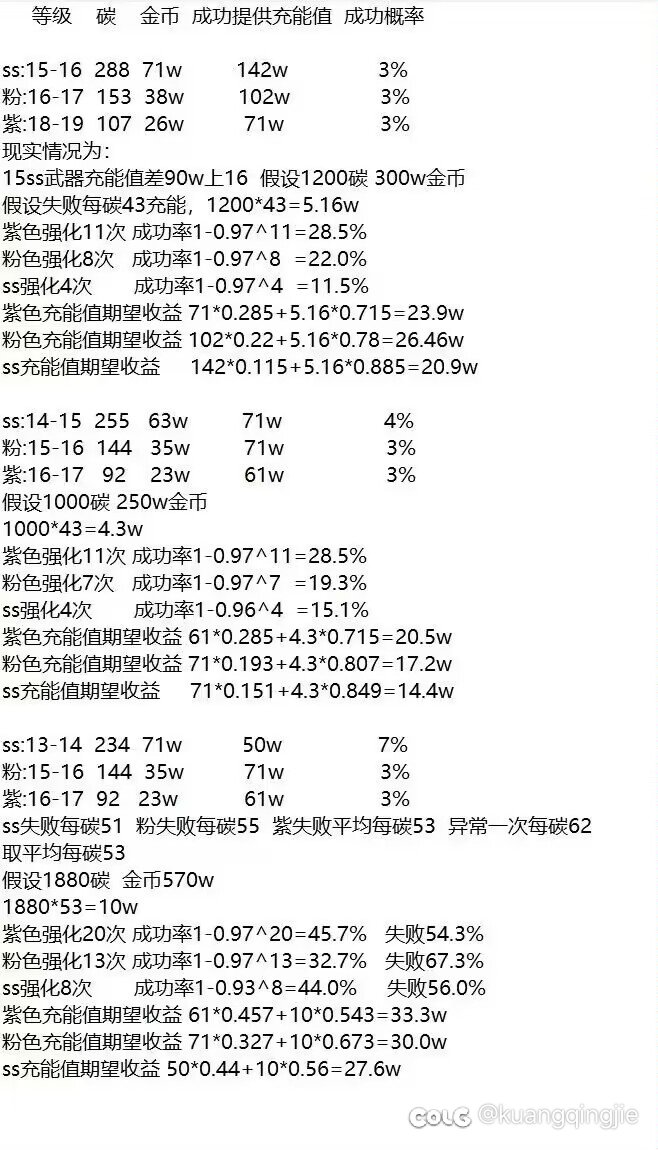 有没有大佬来讲一讲我算出的强化期望值为什么和普遍强化ss最优的观点相悖？1