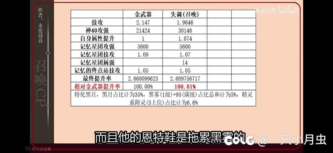ch啊，咱要不还是直接把召唤删了得了？2