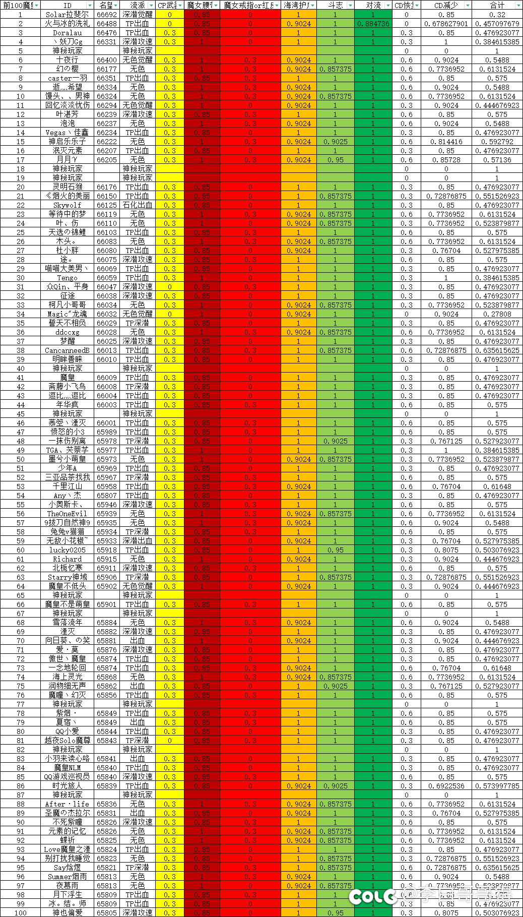 关于魔皇的真实强度，我说一下我的理解，天天看，到此为止吧。2