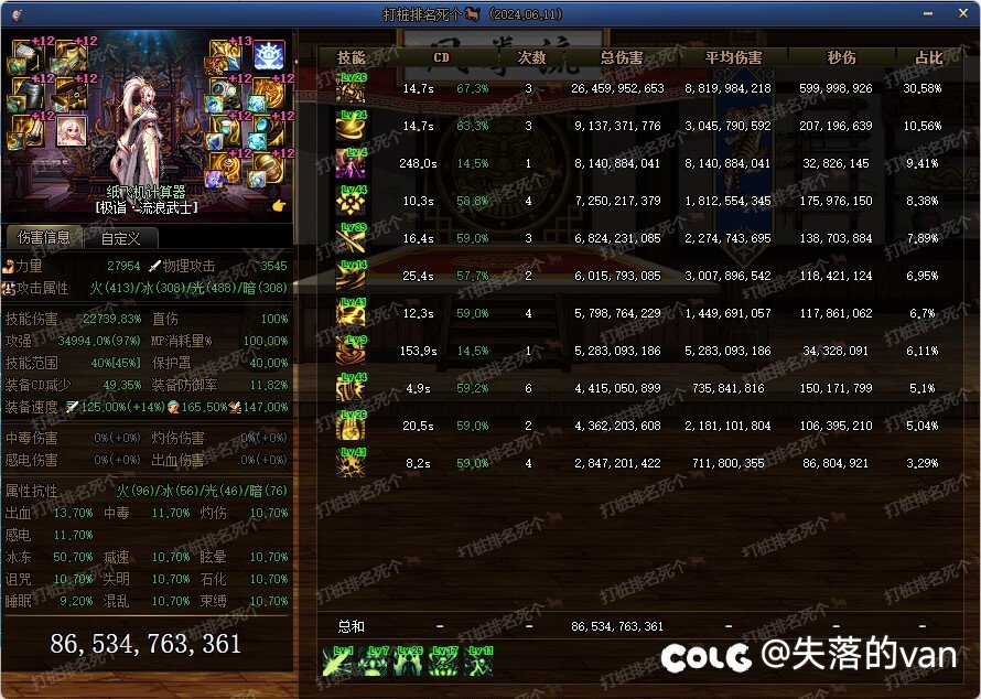 谁能驾驭近50%的CD1