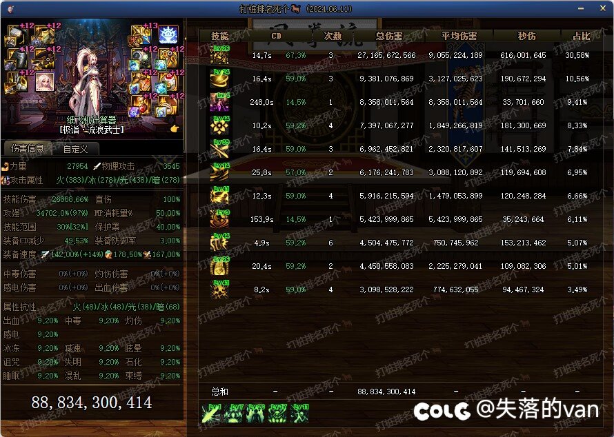 谁能驾驭近50%的CD2