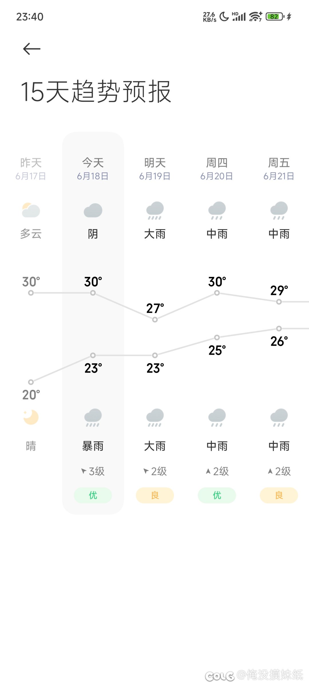 不是，  这天气想干嘛？？1