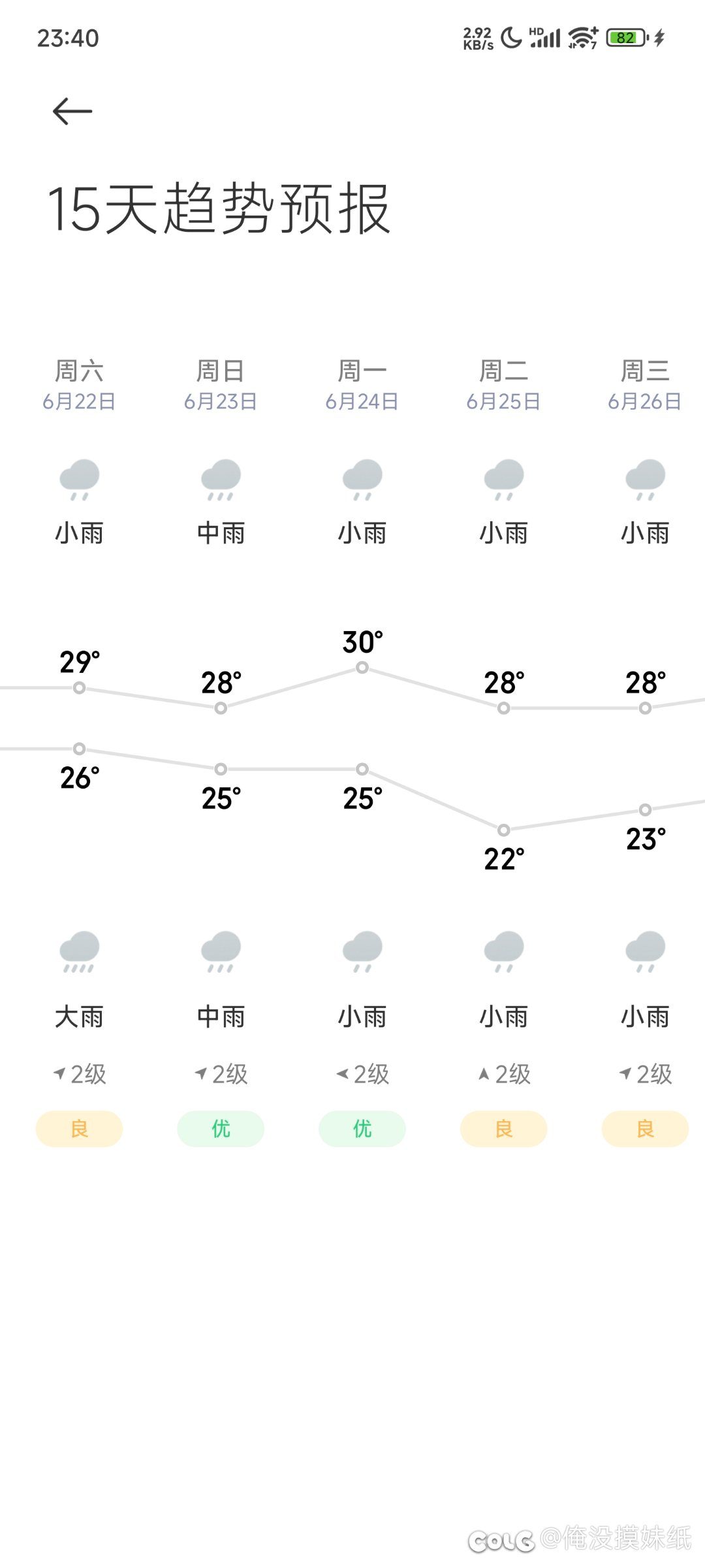 不是，  这天气想干嘛？？2