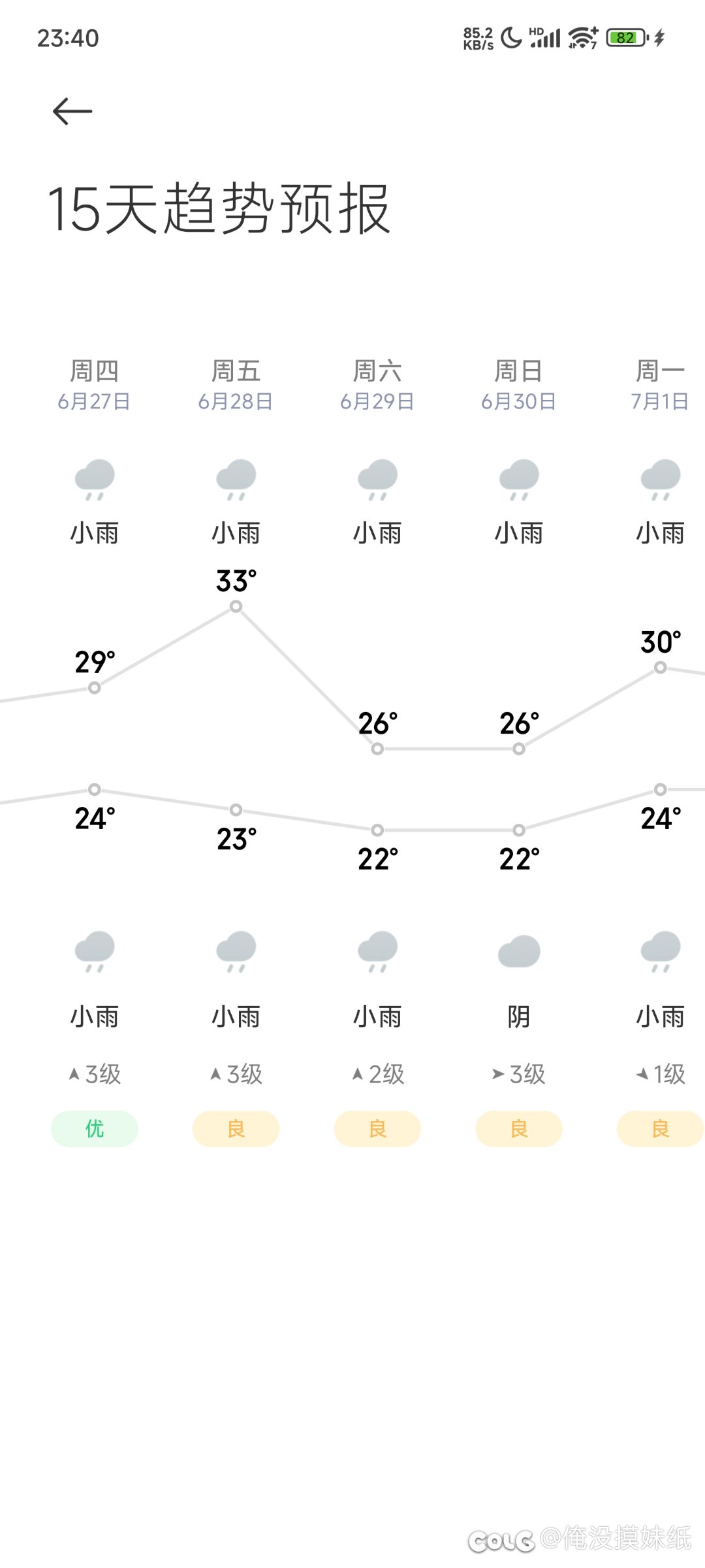不是，  这天气想干嘛？？3