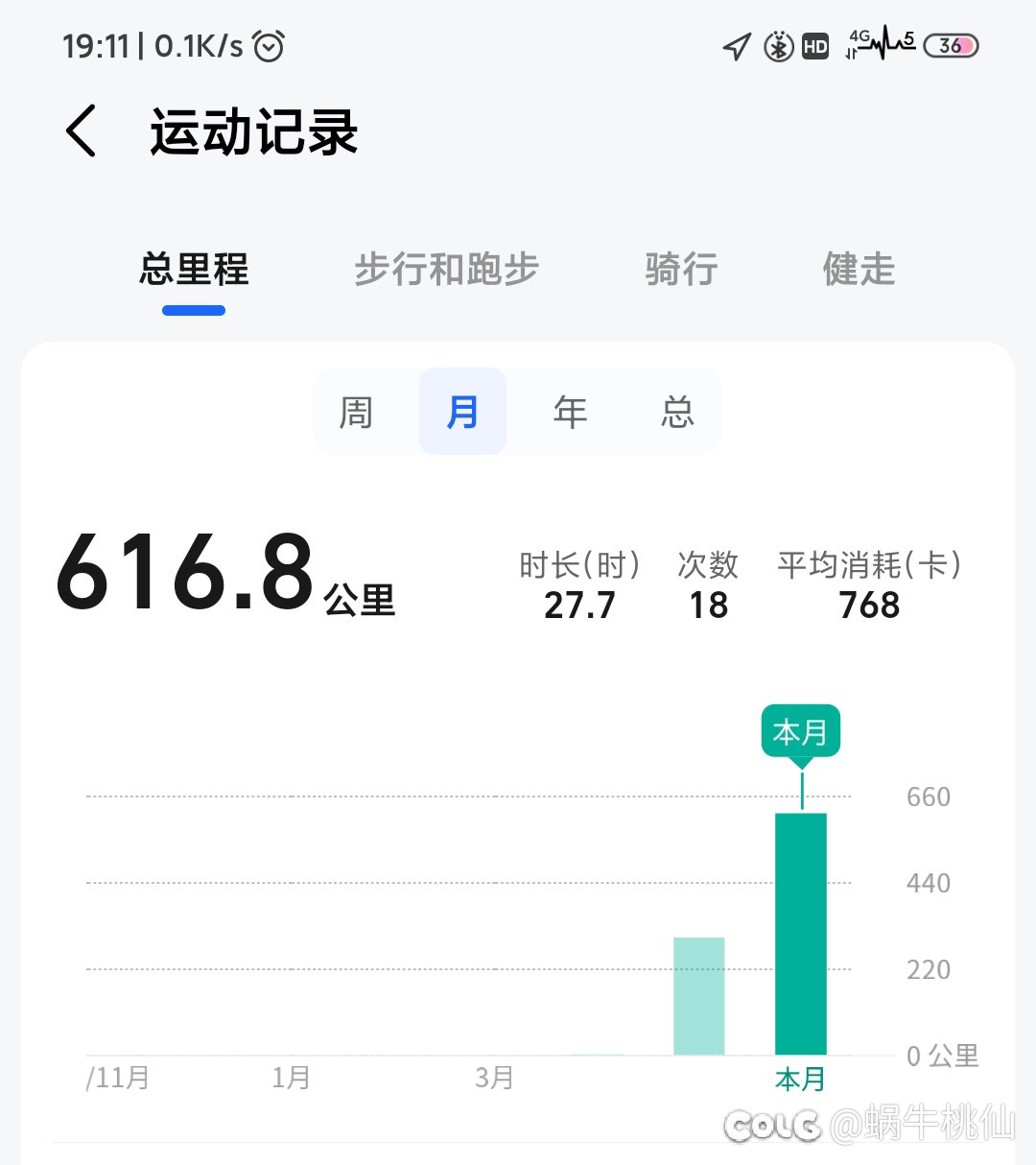 一赞骑10公里，快来点赞1