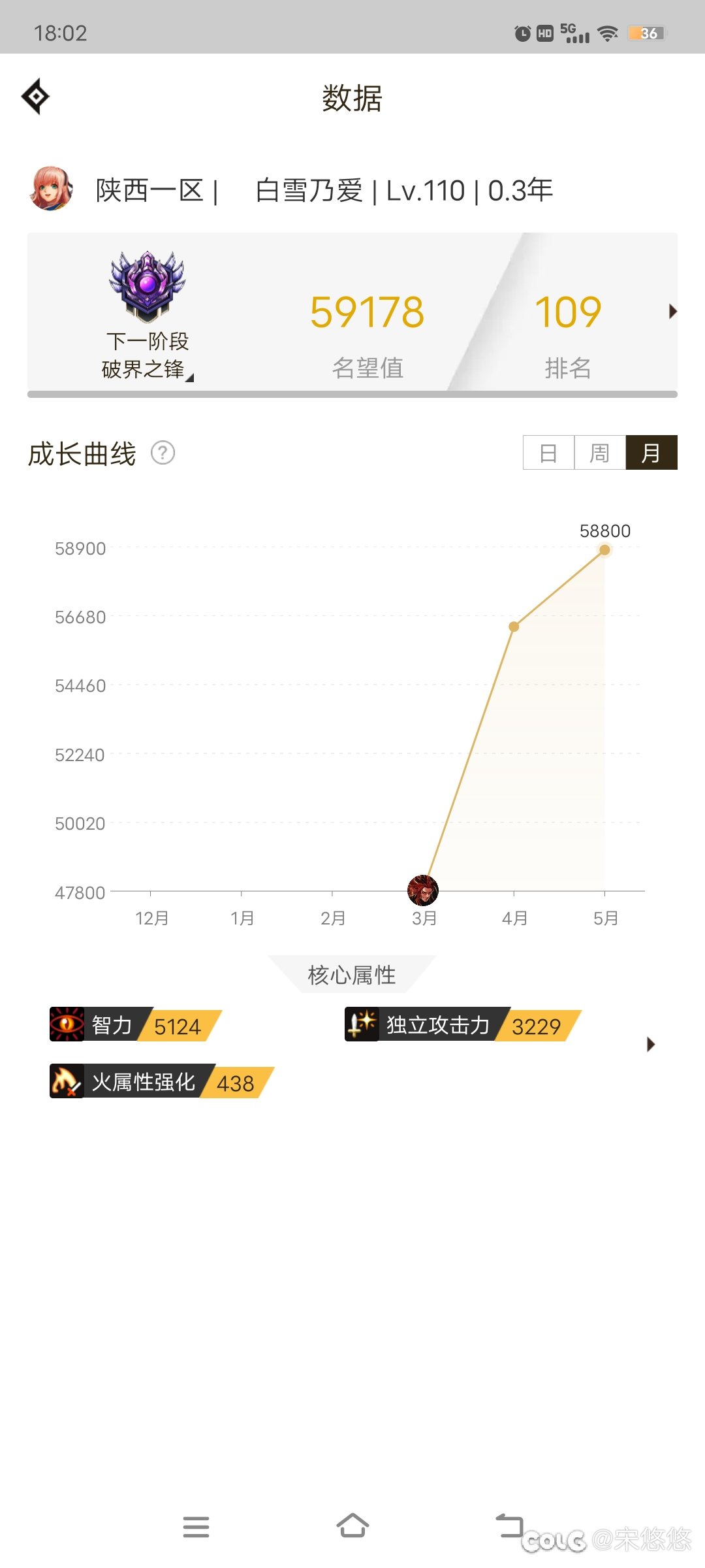 萌新历时三个月终于神401