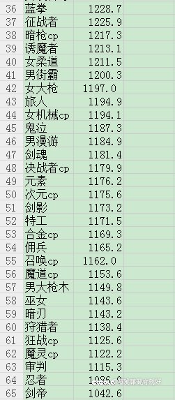 三年之期已到，剑帝重回陆地神仙之境！2