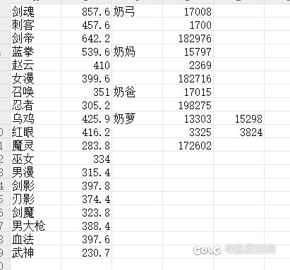 给自己号摸了个底1