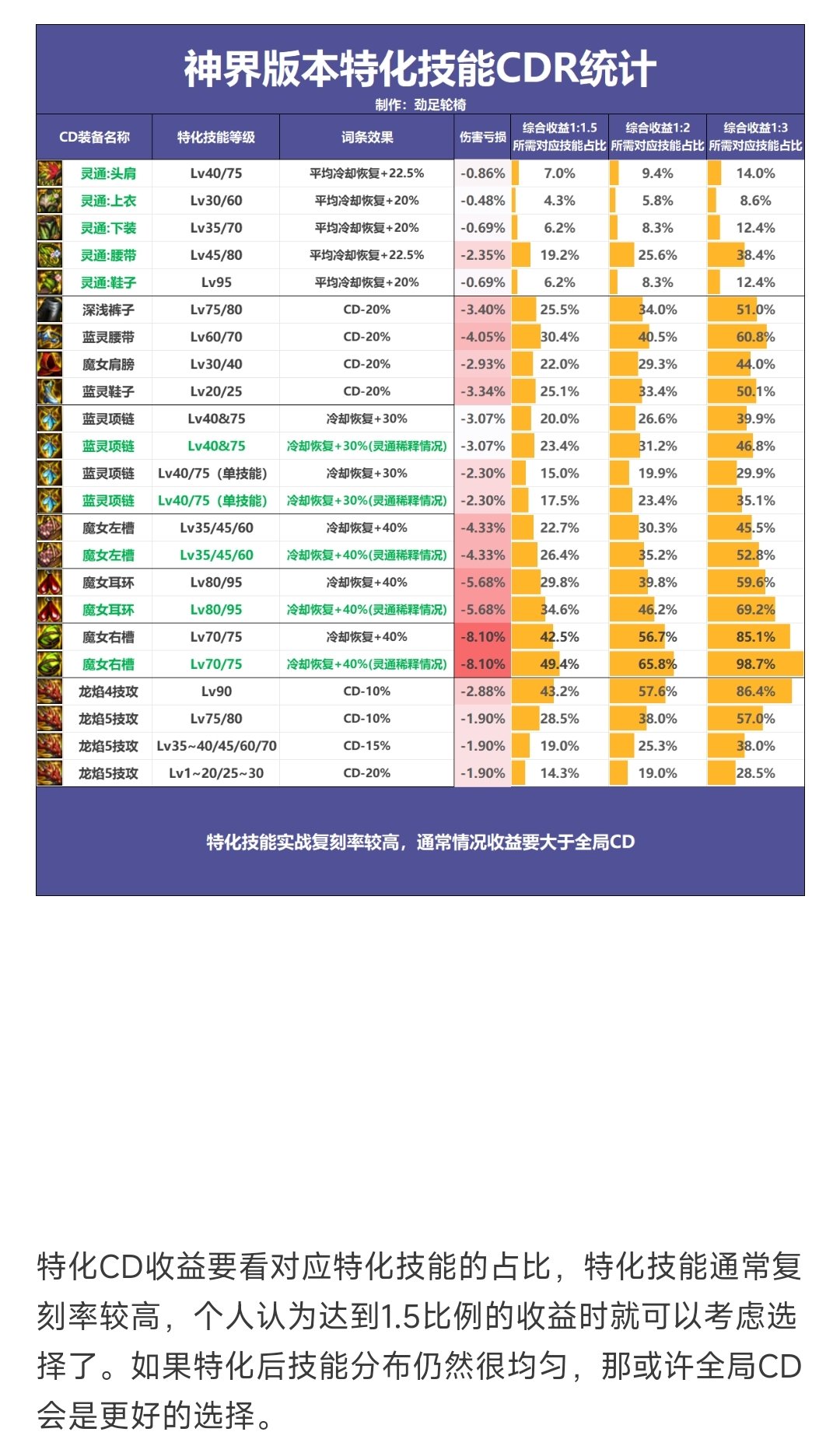 剑宗cp巨左槽带cd吗1