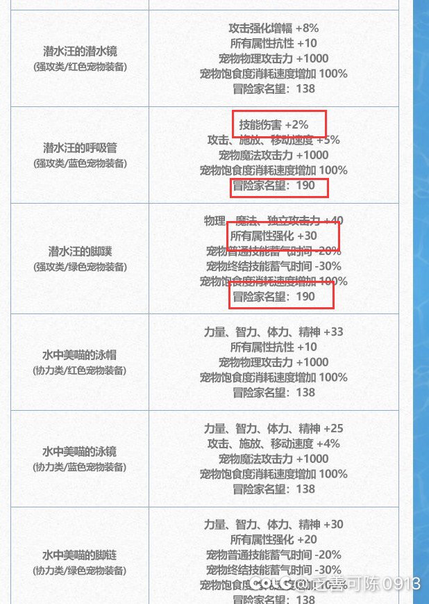 这次蓝色的宠物装备三觉了1