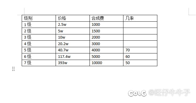 关于徽章价格的数学期望1