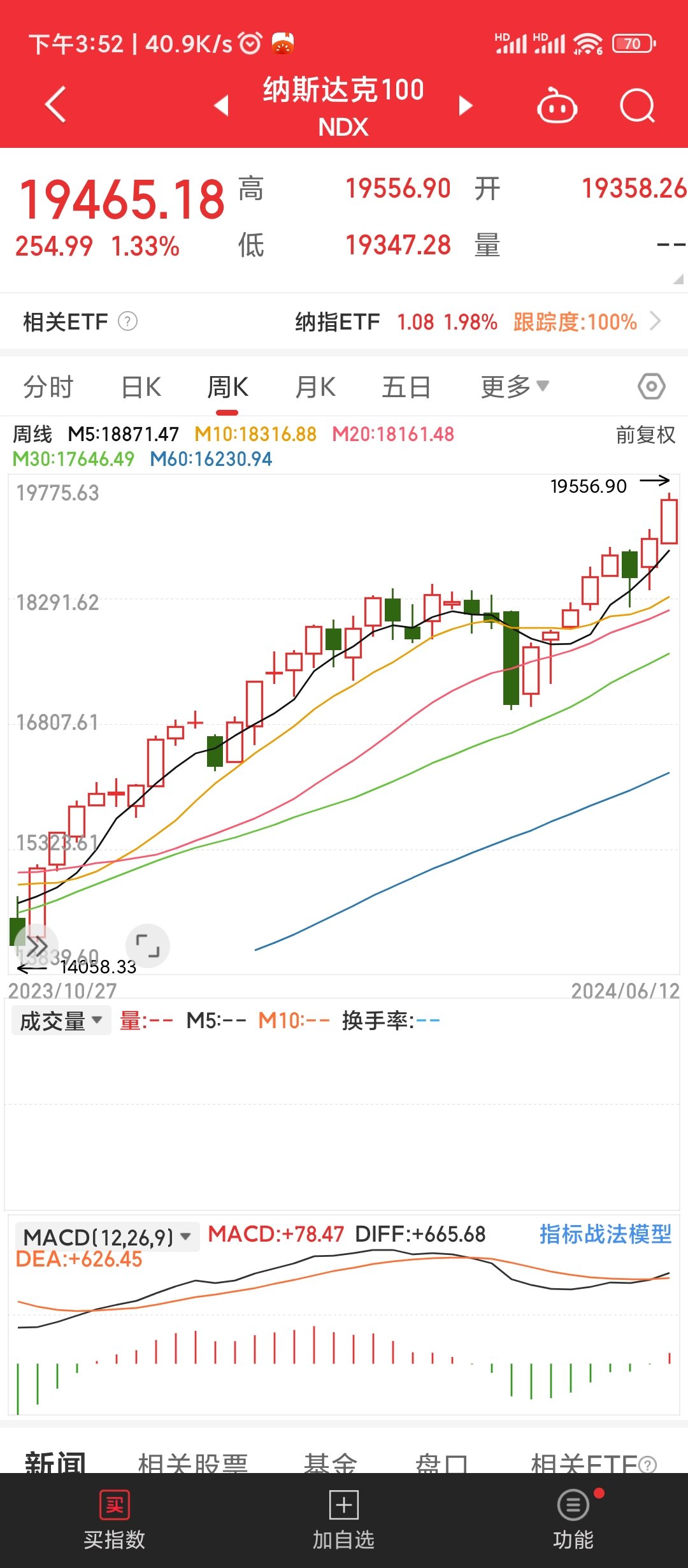 感觉纳斯达克定投少了1